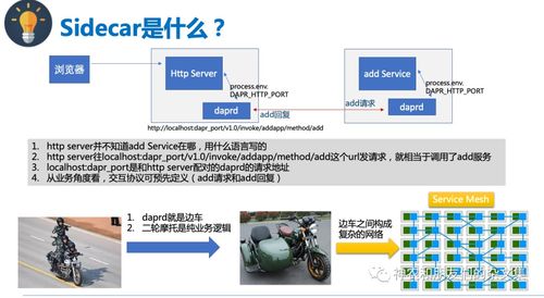 边缘设备、系统及计算杂谈（八） Dapr学习之一——从零售终端的软硬件迷思说起